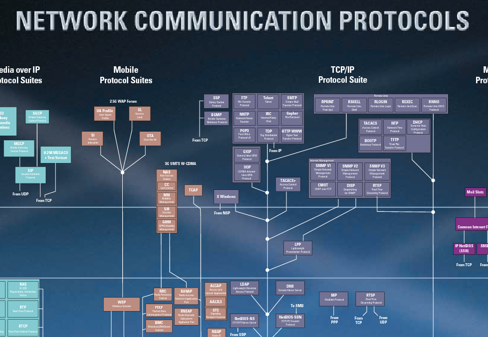 OSI details