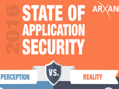 State of application security