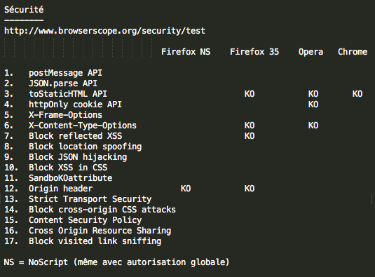 Browser security