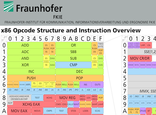 Intel opcode