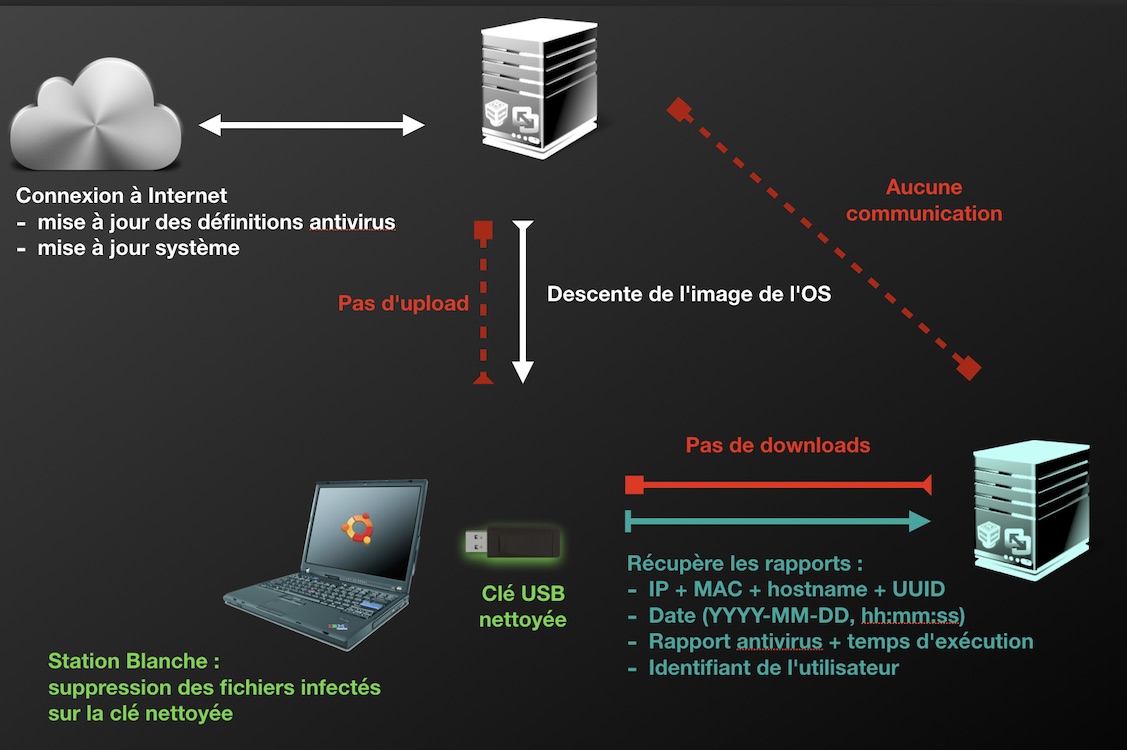 files/cleaning_station/schema.jpg