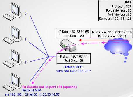 files/conf/les_routeurs/nat.jpg