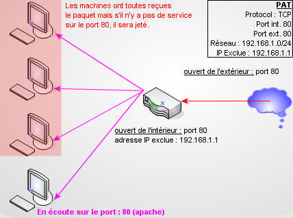 files/conf/les_routeurs/pat.jpg