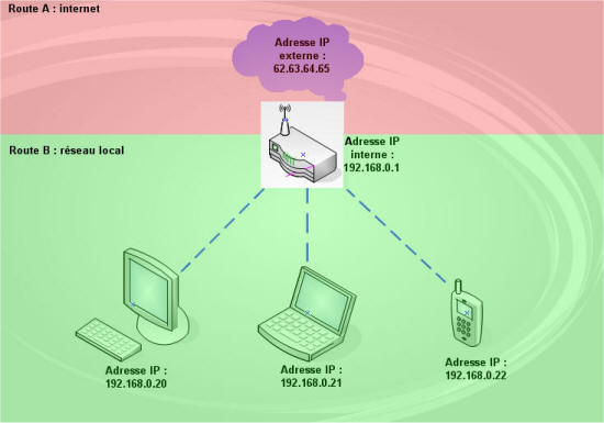 files/conf/les_routeurs/route.jpg